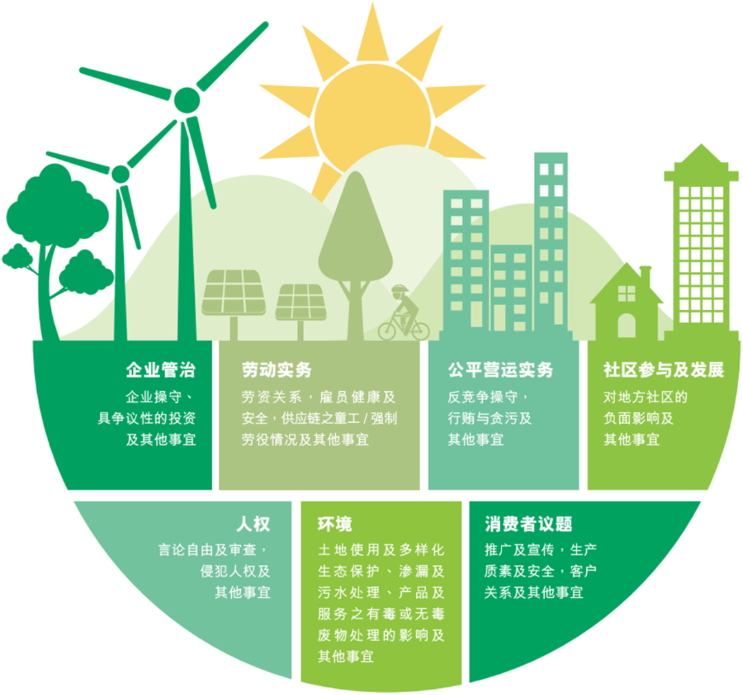 藏格礦業ESG表現持續提升